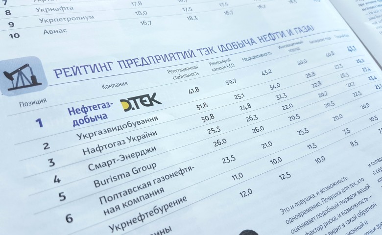 Naftogazvydobuvannya was recognised the best in reputation management among oil and gas extraction companies