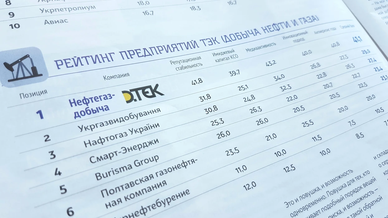 Нафтогазвидобування визнали найкращим в управлінні репутацією серед нафтогазовидобувних компаній