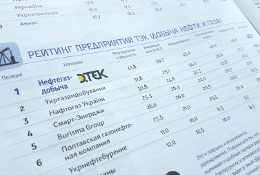 Naftogazvydobuvannya was recognised the best in reputation management among oil and gas extraction companies